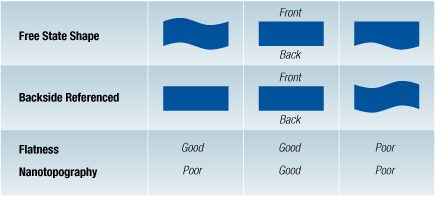 A blue chart with different types of flags.