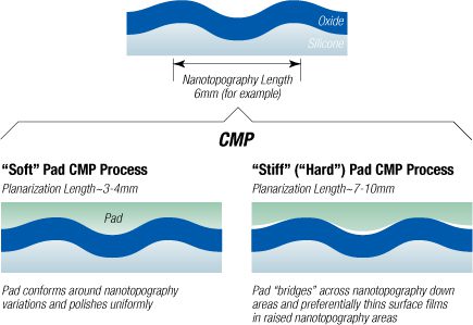 MDZ-Flatness and Nanotopography-Role 3