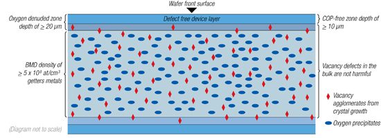 A diagram of water front surface and the different layers.