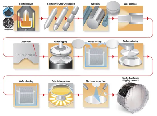 A diagram of how to make a soap mold.