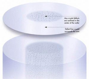 A picture of two different types of discs.