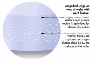 A diagram of water molecules in the air.