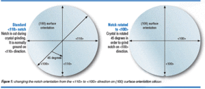 A picture of two different angles of the same circle.